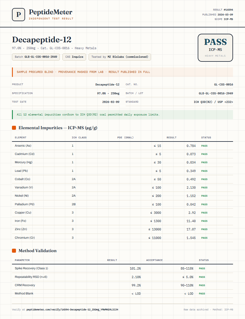 Decapeptide-12 Heavy Metals report by PeptideMeter