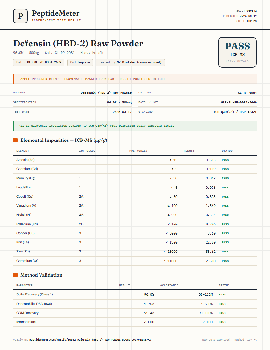 Defensin (HBD-2) Raw Powder Heavy Metals report by PeptideMeter