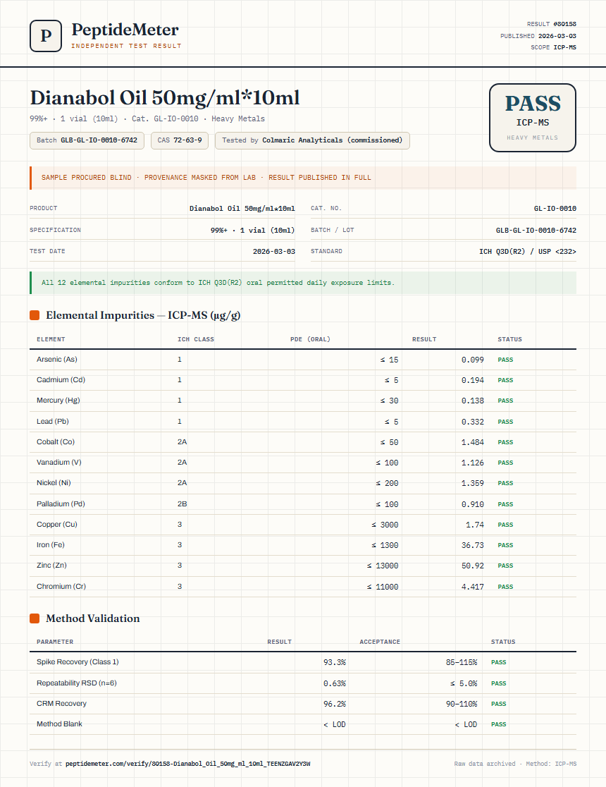 Dianabol Oil 50mg/ml*10ml Heavy Metals report by PeptideMeter