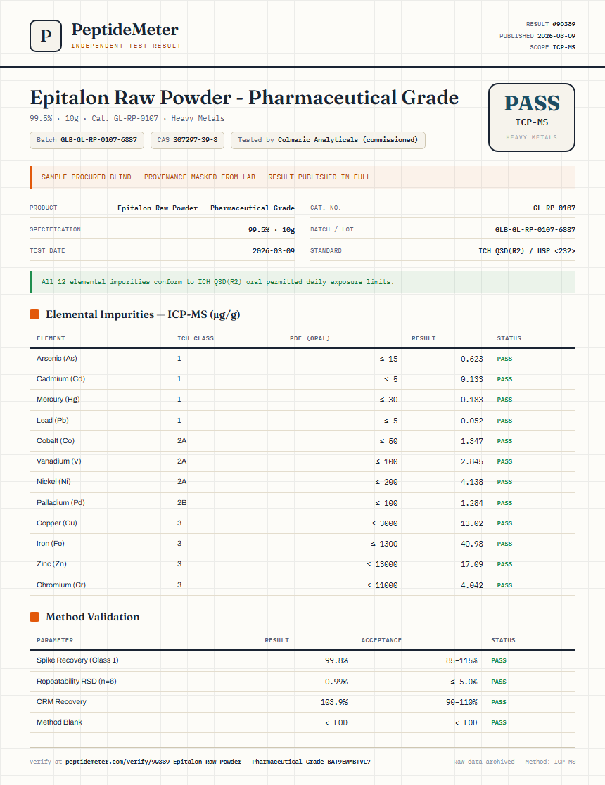 Epitalon Raw Powder - Pharmaceutical Grade Heavy Metals report by PeptideMeter