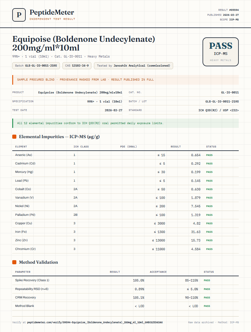 Equipoise (Boldenone Undecylenate) 200mg/ml*10ml Heavy Metals report by PeptideMeter