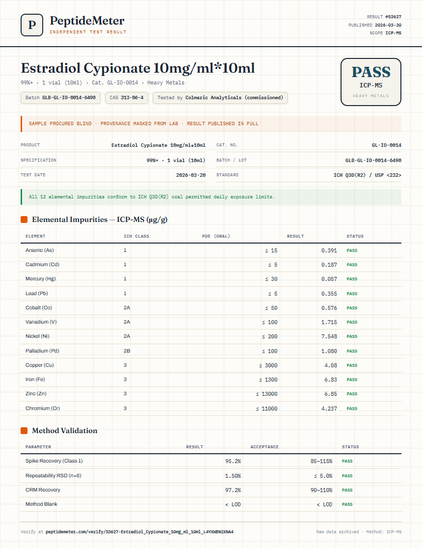 Estradiol Cypionate 10mg/ml*10ml Heavy Metals report by PeptideMeter