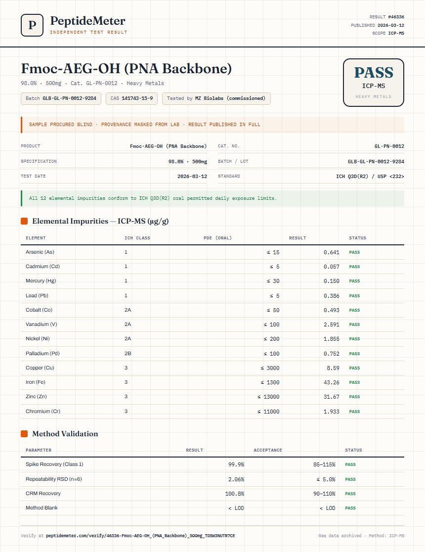 Fmoc-AEG-OH (PNA Backbone) Heavy Metals report by PeptideMeter