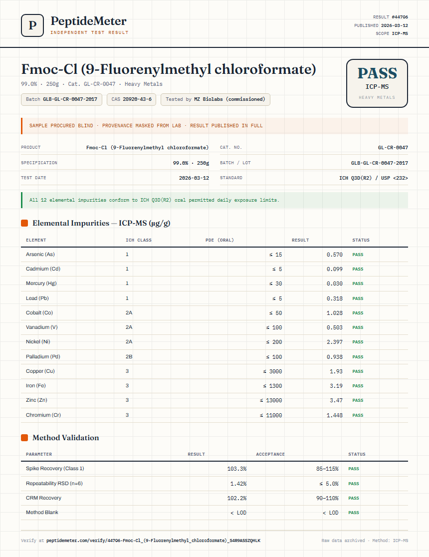 Fmoc-Cl (9-Fluorenylmethyl chloroformate) Heavy Metals report by PeptideMeter