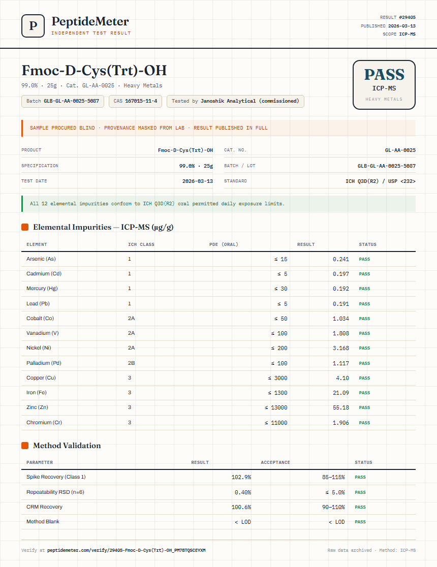 Fmoc-D-Cys(Trt)-OH Heavy Metals report by PeptideMeter