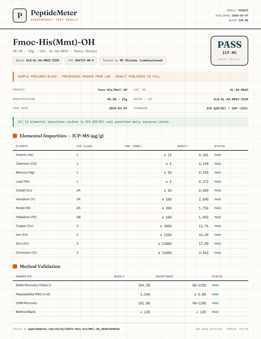 Fmoc-His(Mmt)-OH Heavy Metals report by PeptideMeter