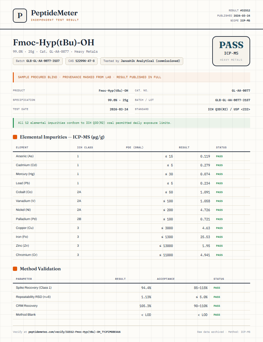 Fmoc-Hyp(tBu)-OH Heavy Metals report by PeptideMeter