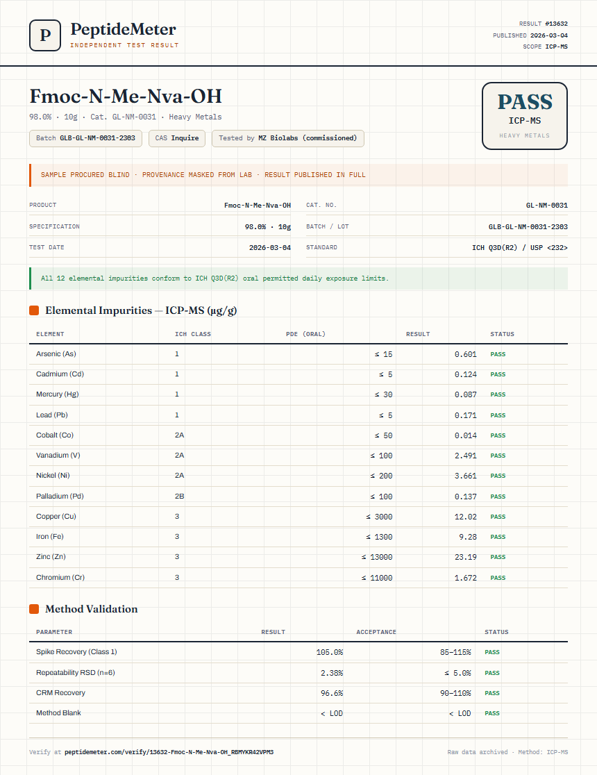 Fmoc-N-Me-Nva-OH Heavy Metals report by PeptideMeter
