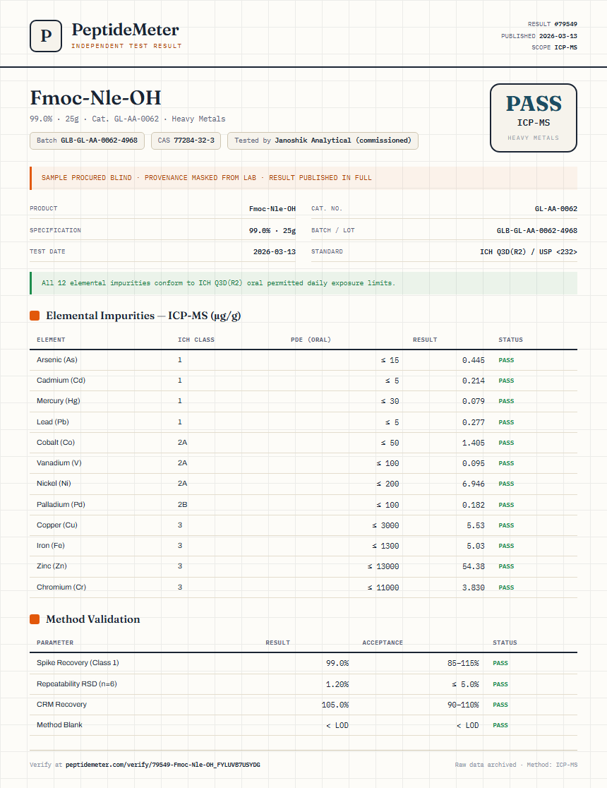 Fmoc-Nle-OH Heavy Metals report by PeptideMeter