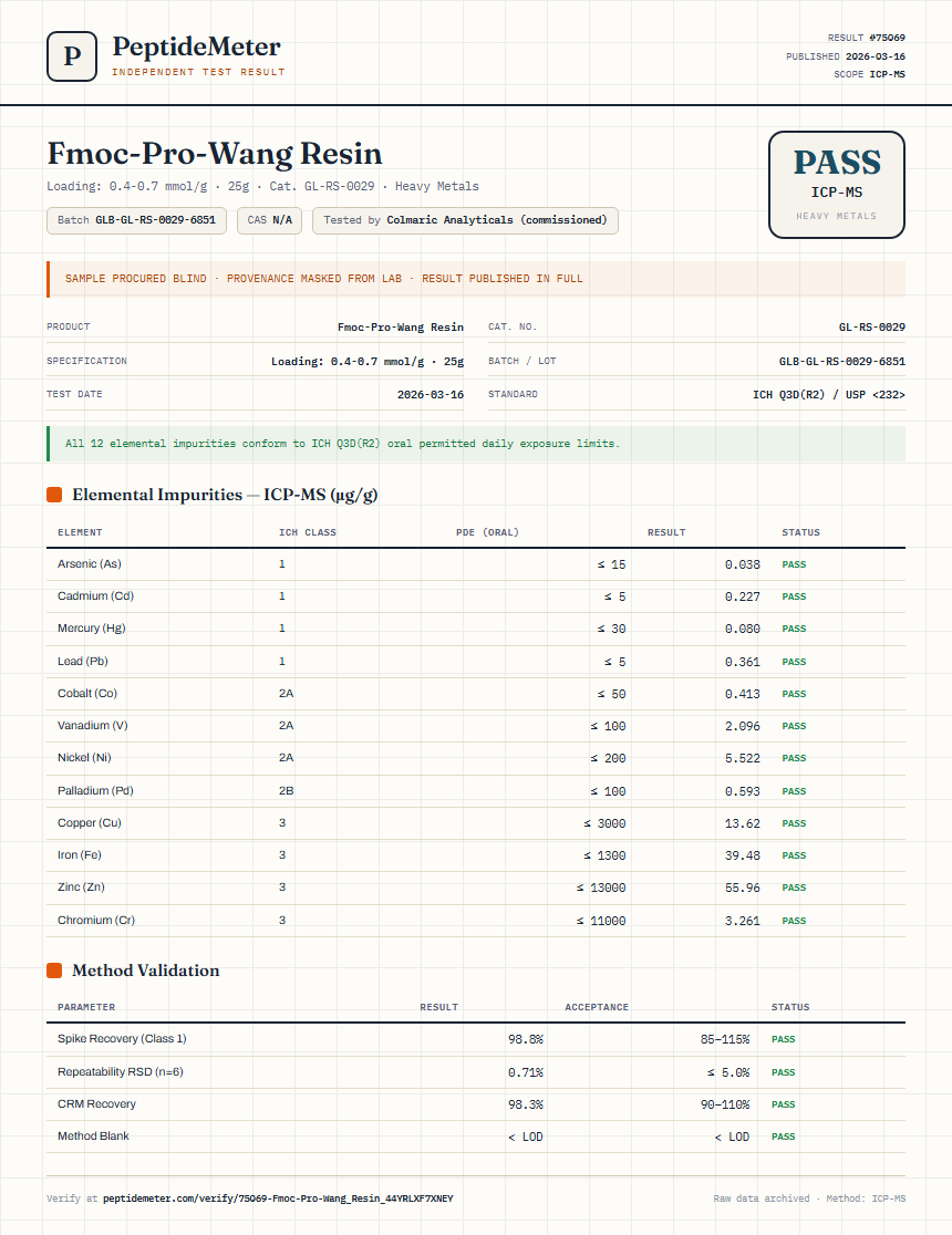 Fmoc-Pro-Wang Resin Heavy Metals report by PeptideMeter