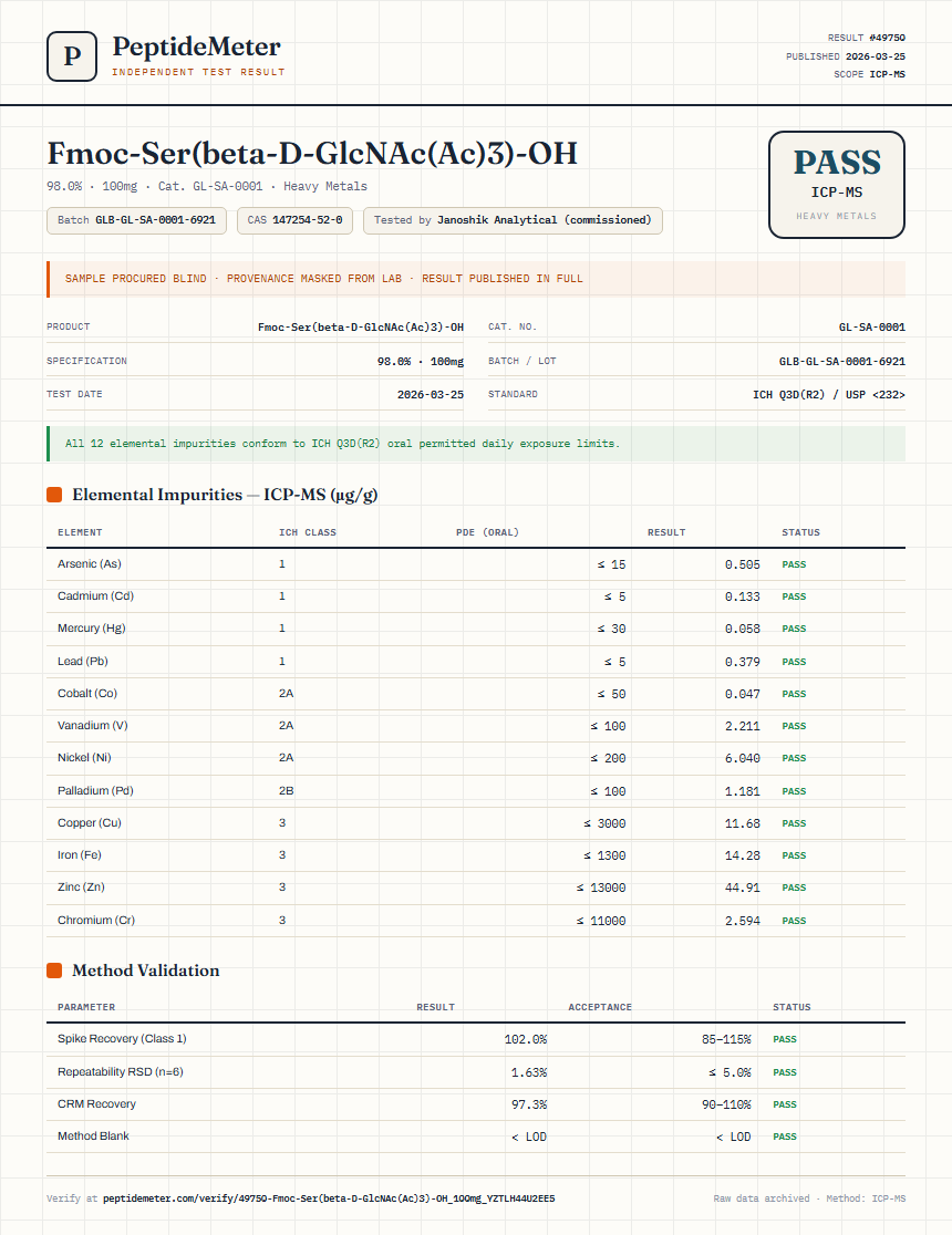 Fmoc-Ser(beta-D-GlcNAc(Ac)3)-OH Heavy Metals report by PeptideMeter