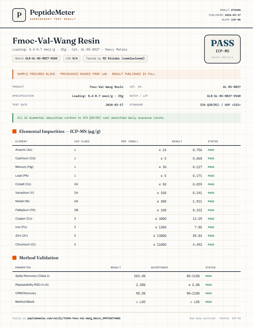 Fmoc-Val-Wang Resin Heavy Metals report by PeptideMeter