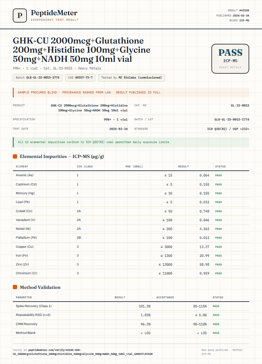 GHK-CU 2000mcg+Glutathione 200mg+Histidine 100mg+Glycine 50mg+NADH 50mg 10ml vial Heavy Metals report by PeptideMeter