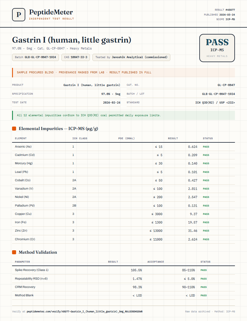 Gastrin I (human, little gastrin) Heavy Metals report by PeptideMeter