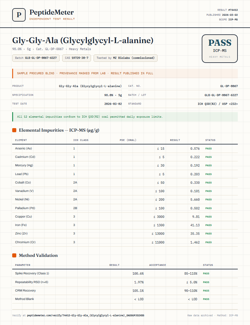 Gly-Gly-Ala (Glycylglycyl-L-alanine) Heavy Metals report by PeptideMeter