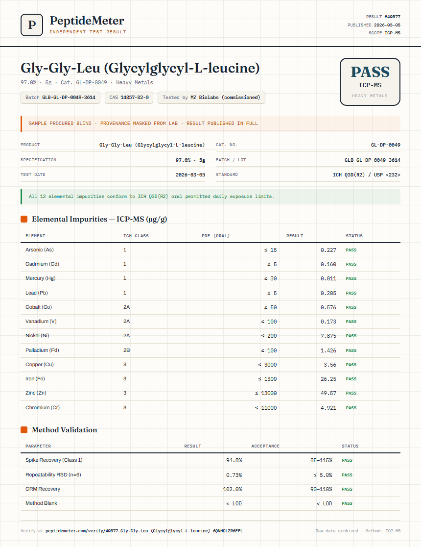 Gly-Gly-Leu (Glycylglycyl-L-leucine) Heavy Metals report by PeptideMeter
