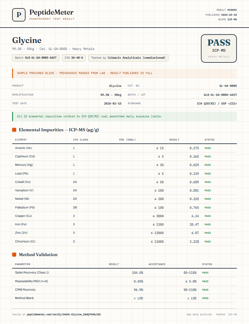 Glycine Heavy Metals report by PeptideMeter