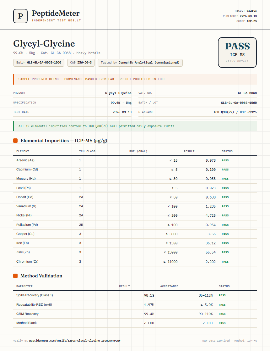 Glycyl-Glycine Heavy Metals report by PeptideMeter