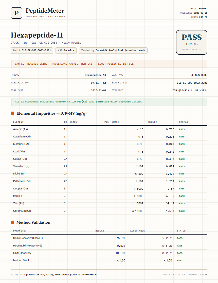 Hexapeptide-11 Heavy Metals report by PeptideMeter
