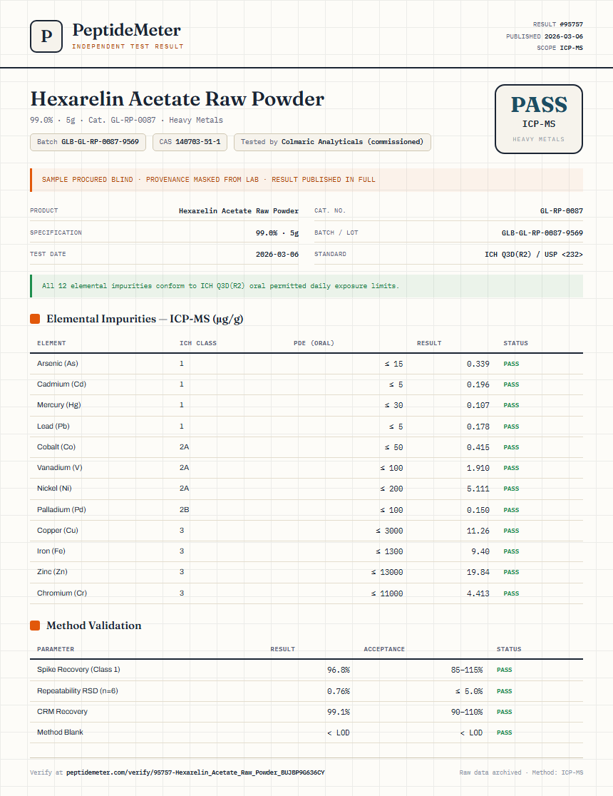 Hexarelin Acetate Raw Powder Heavy Metals report by PeptideMeter
