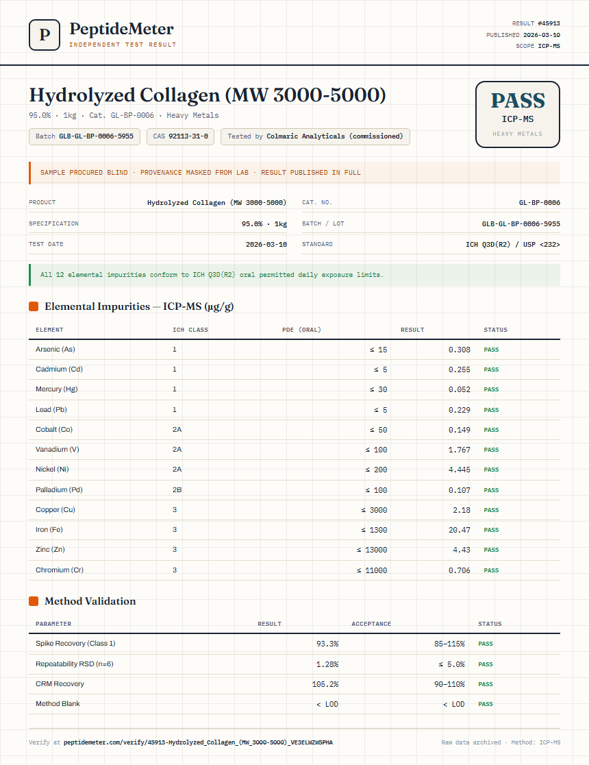 Hydrolyzed Collagen (MW 3000-5000) Heavy Metals report by PeptideMeter