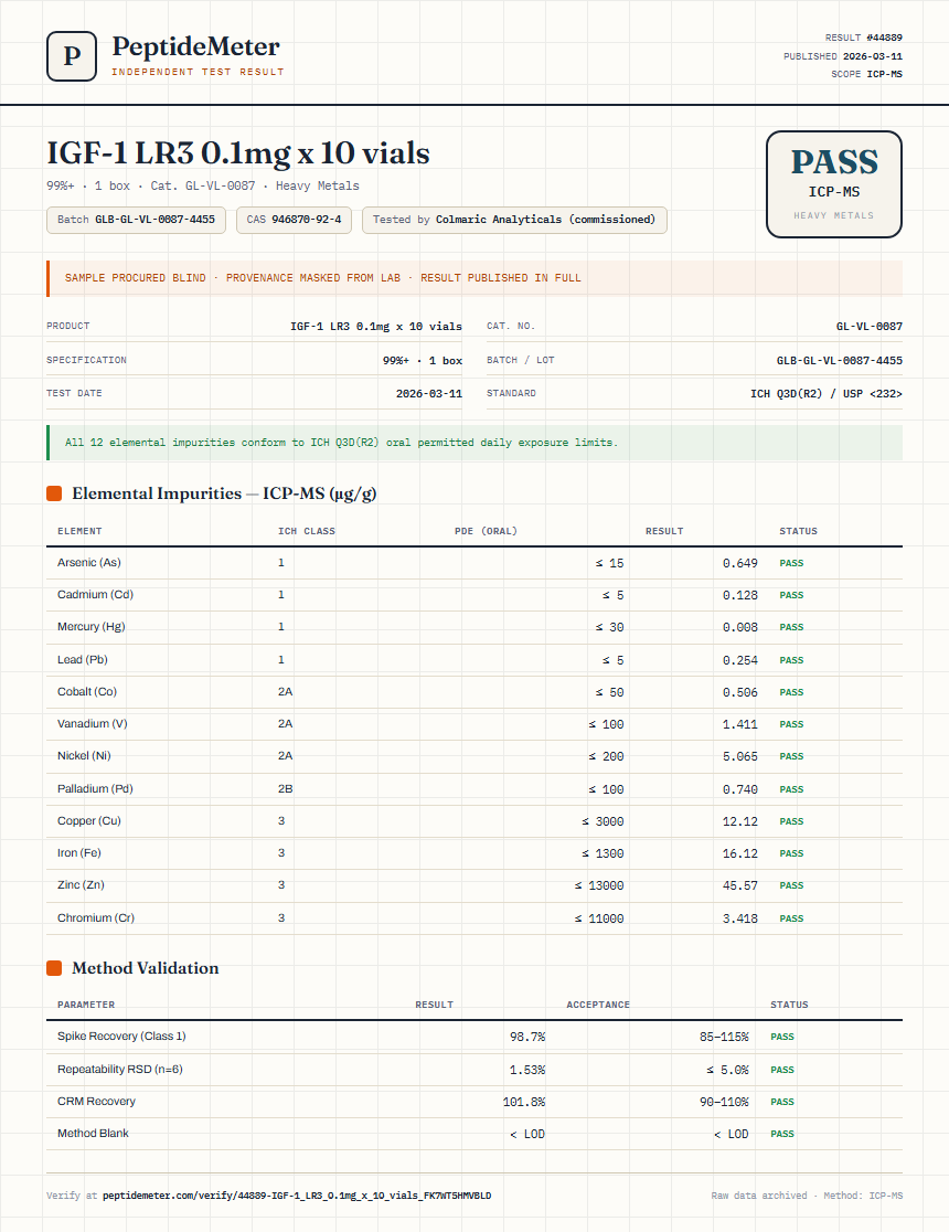 IGF-1 LR3 0.1mg x 10 vials Heavy Metals report by PeptideMeter