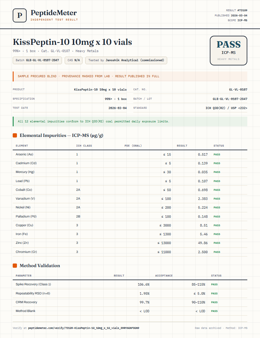 KissPeptin-10 10mg x 10 vials Heavy Metals report by PeptideMeter