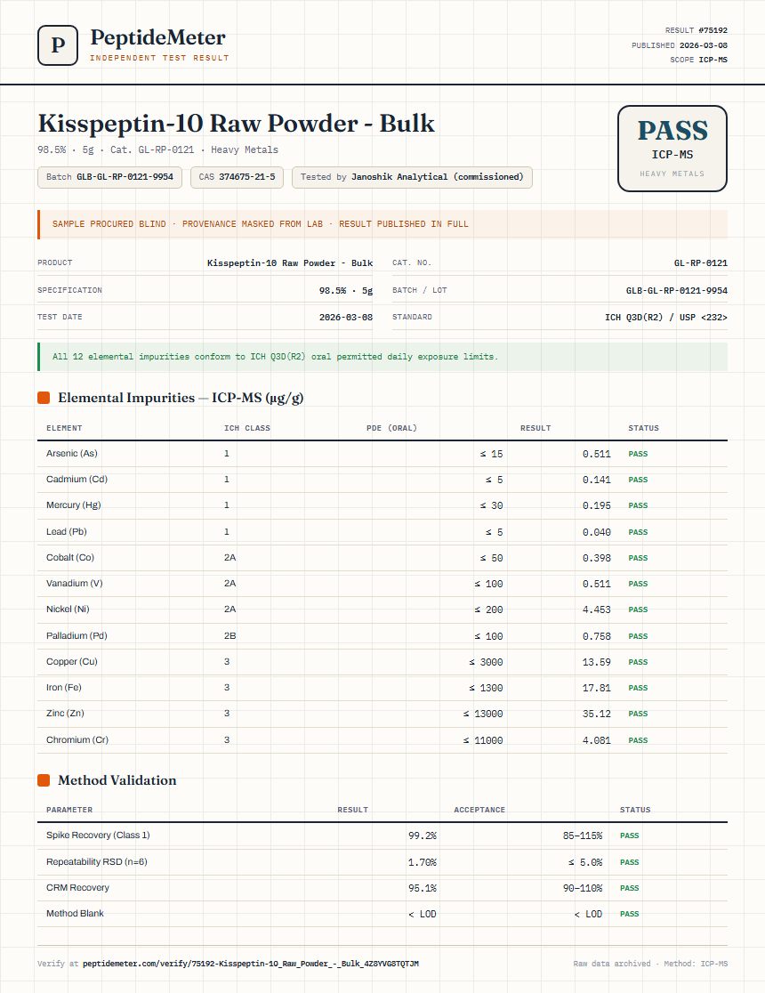 Kisspeptin-10 Raw Powder - Bulk Heavy Metals report by PeptideMeter