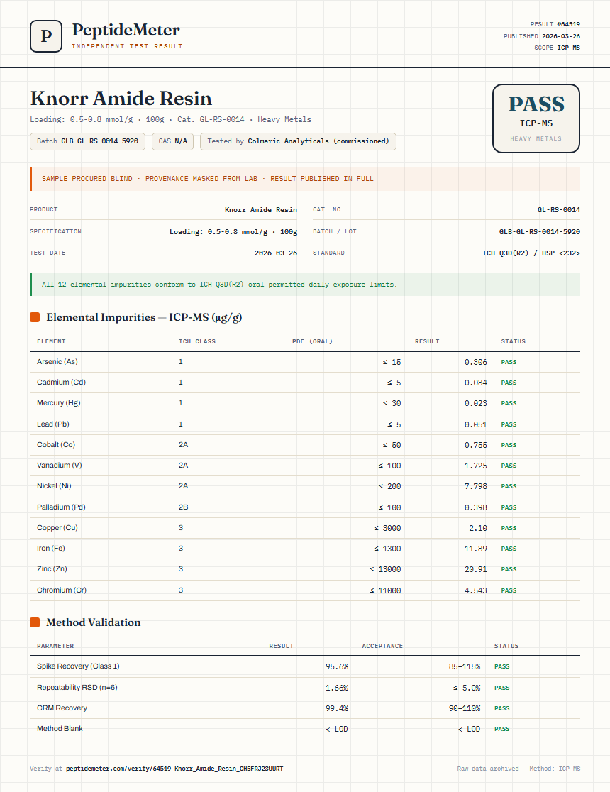 Knorr Amide Resin Heavy Metals report by PeptideMeter