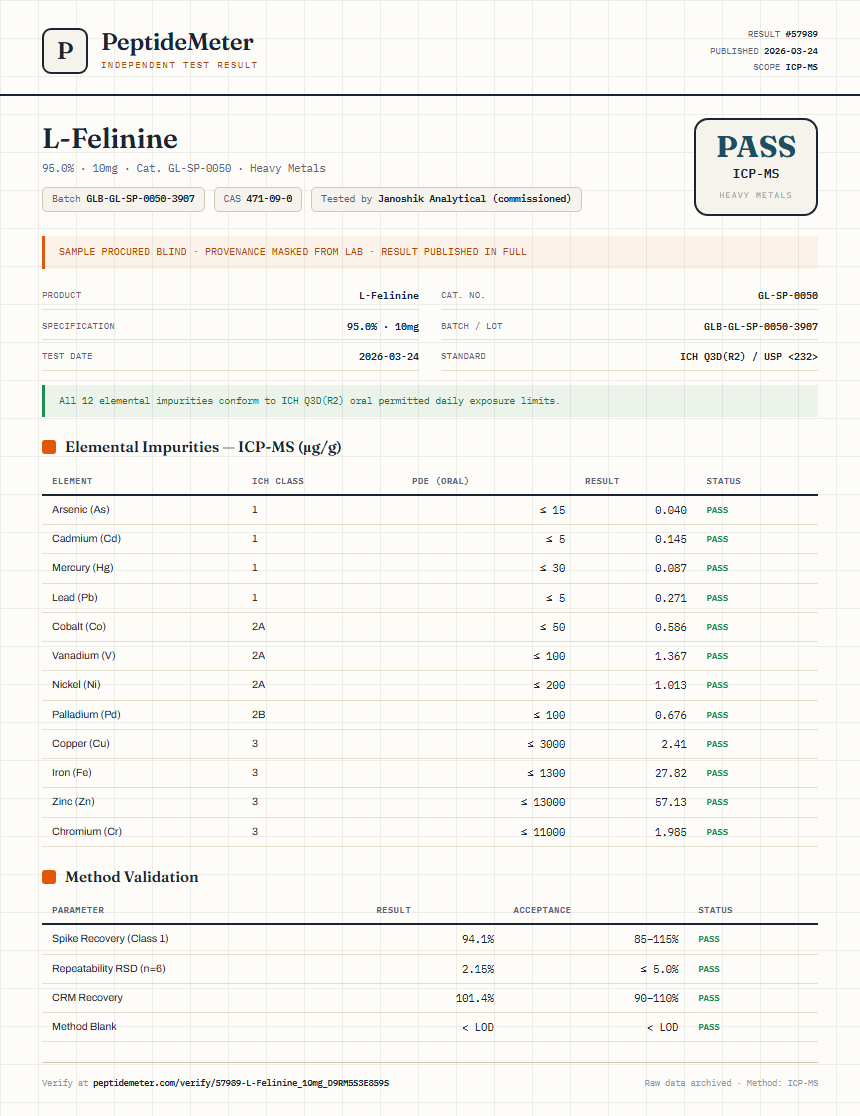 L-Felinine Heavy Metals report by PeptideMeter