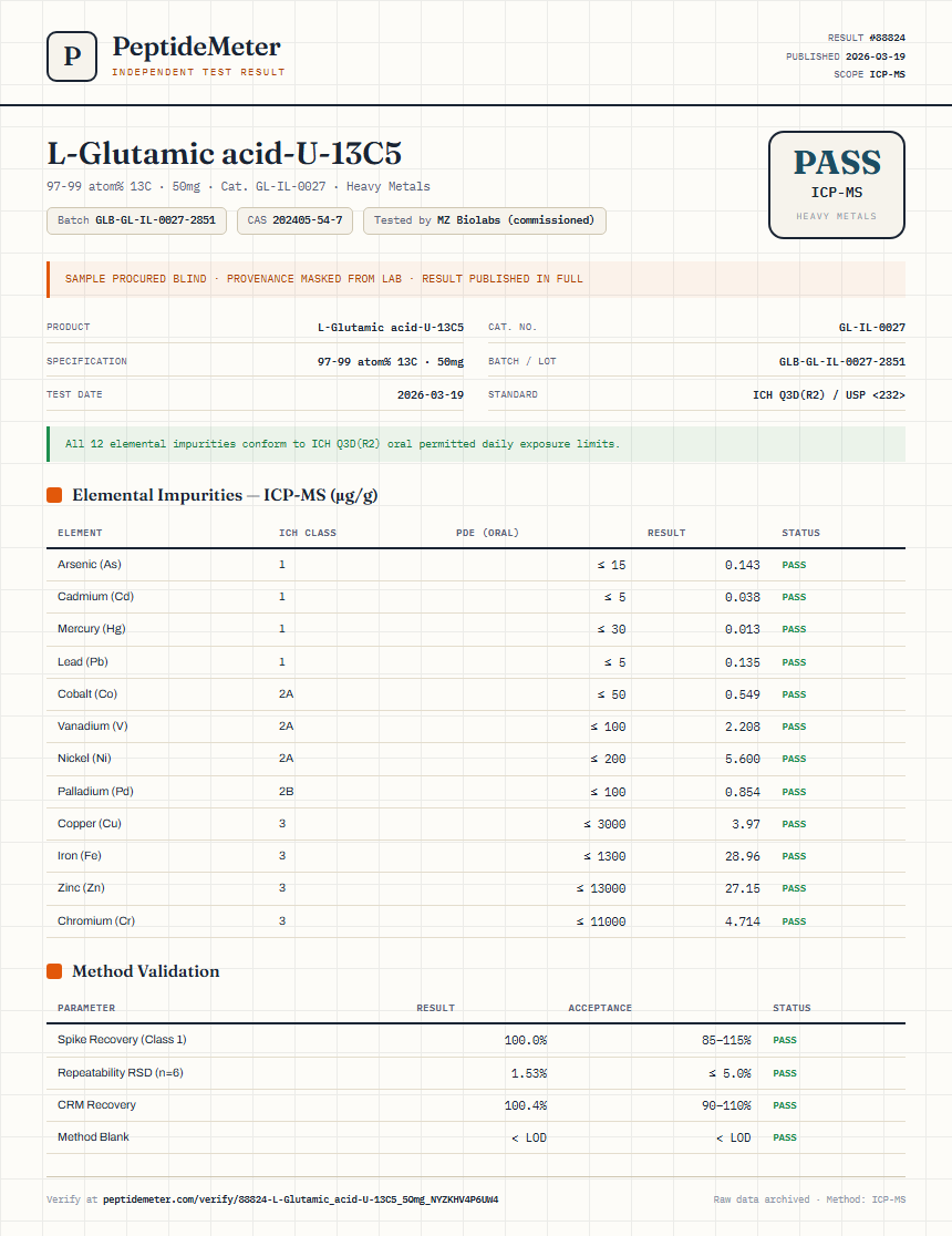 L-Glutamic acid-U-13C5 Heavy Metals report by PeptideMeter