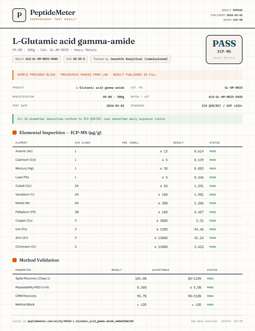 L-Glutamic acid gamma-amide Heavy Metals report by PeptideMeter