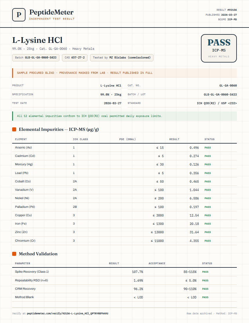 L-Lysine HCl Heavy Metals report by PeptideMeter