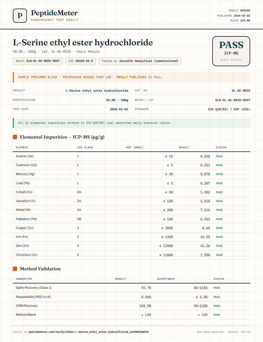 L-Serine ethyl ester hydrochloride Heavy Metals report by PeptideMeter