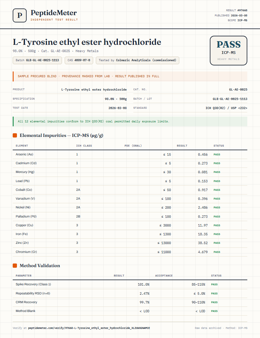 L-Tyrosine ethyl ester hydrochloride Heavy Metals report by PeptideMeter
