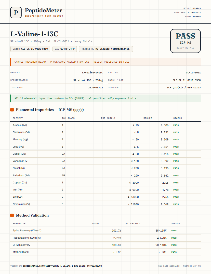 L-Valine-1-13C Heavy Metals report by PeptideMeter