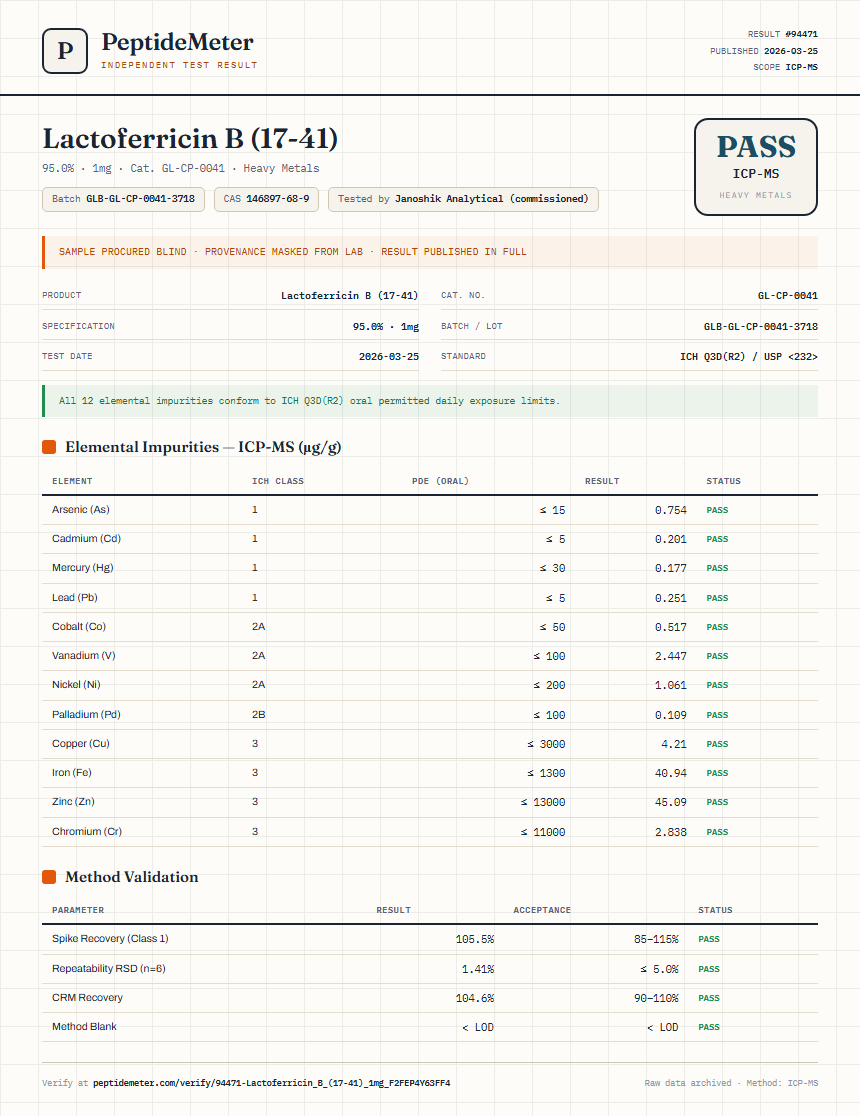 Lactoferricin B (17-41) Heavy Metals report by PeptideMeter