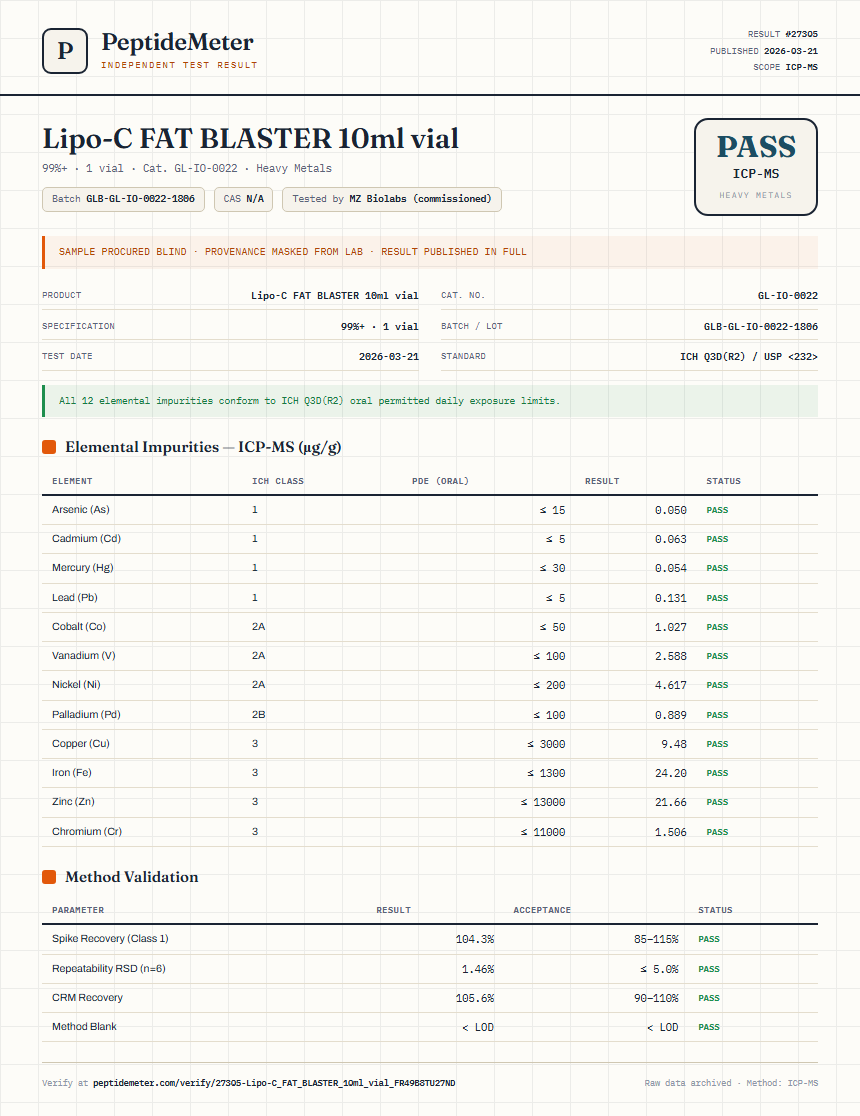 Lipo-C FAT BLASTER 10ml vial Heavy Metals report by PeptideMeter