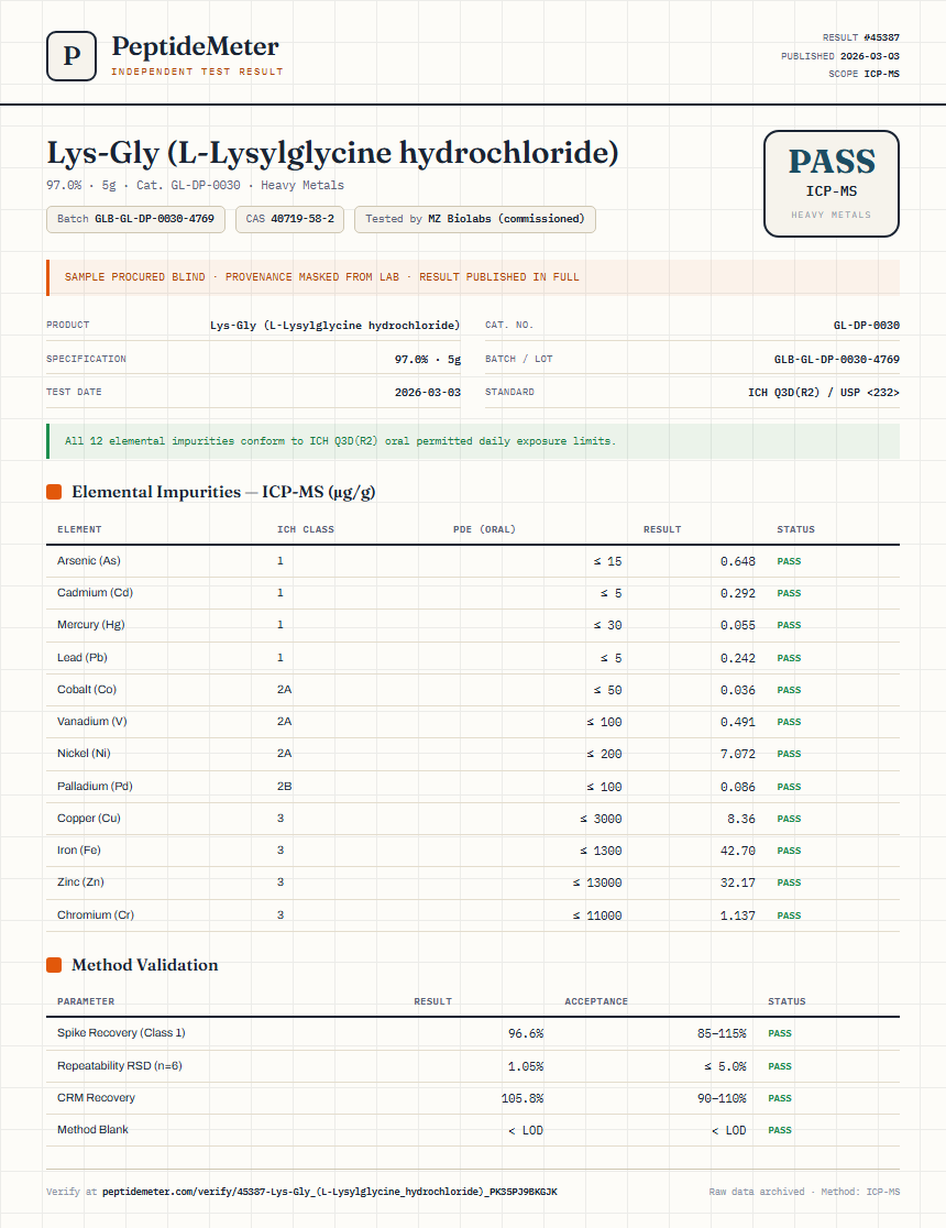 Lys-Gly (L-Lysylglycine hydrochloride) Heavy Metals report by PeptideMeter