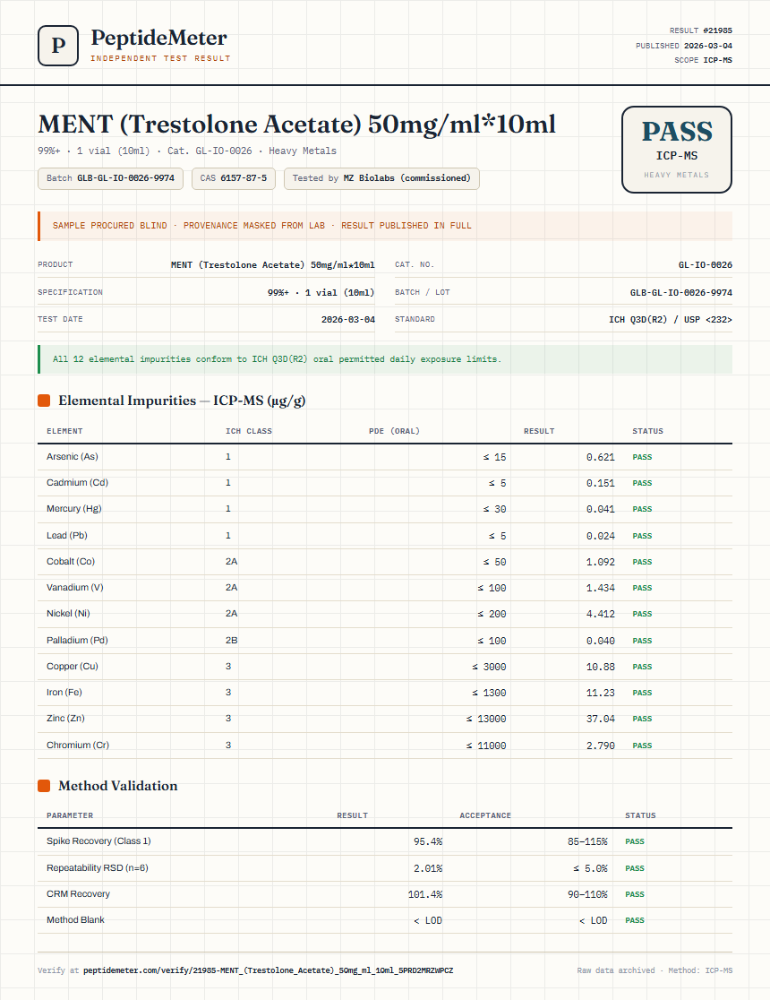MENT (Trestolone Acetate) 50mg/ml*10ml Heavy Metals report by PeptideMeter