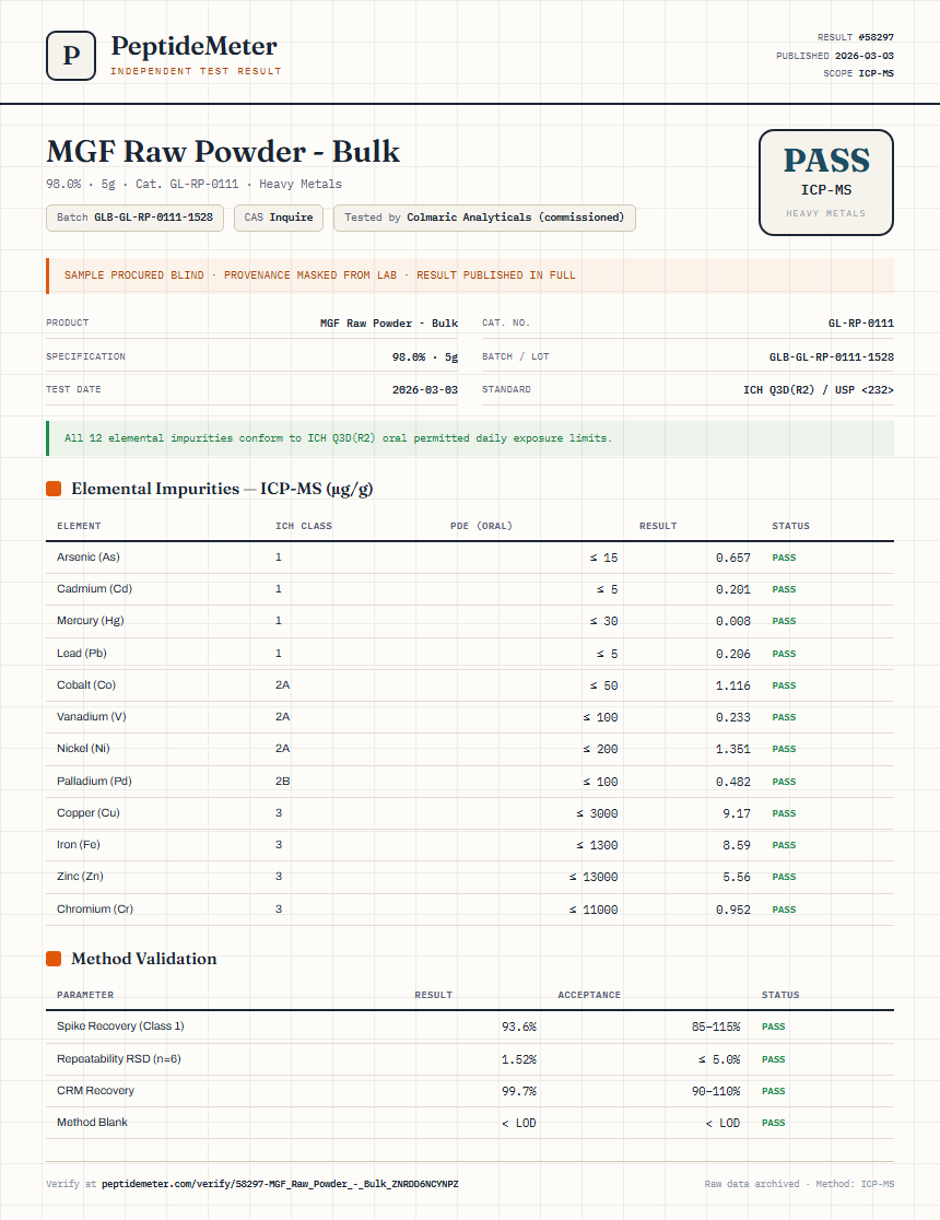 MGF Raw Powder - Bulk Heavy Metals report by PeptideMeter