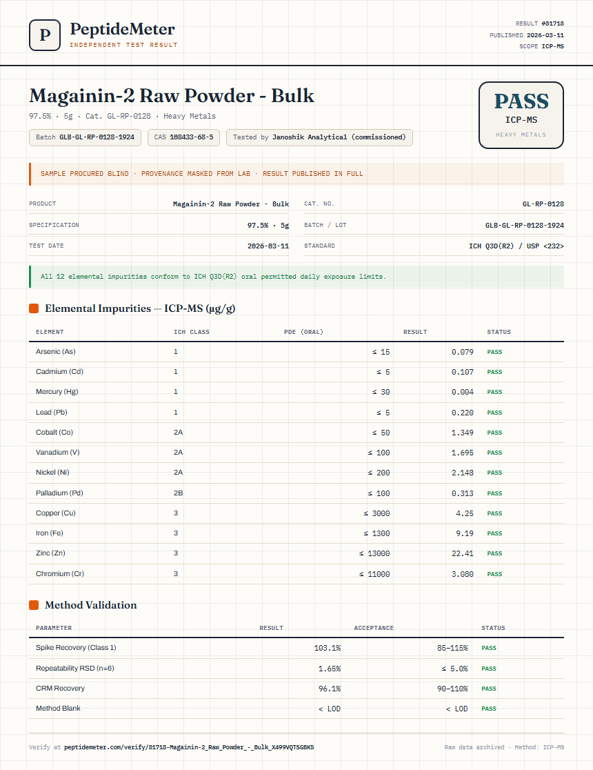 Magainin-2 Raw Powder - Bulk Heavy Metals report by PeptideMeter