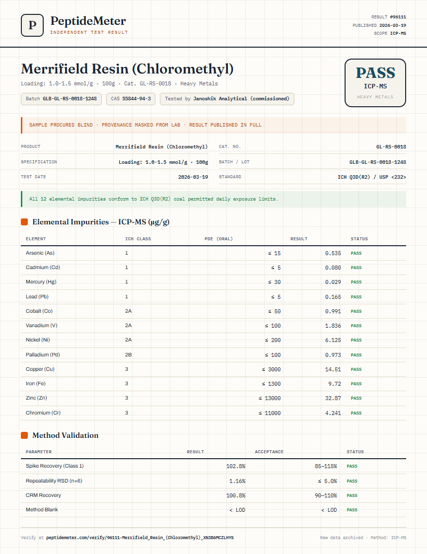 Merrifield Resin (Chloromethyl) Heavy Metals report by PeptideMeter