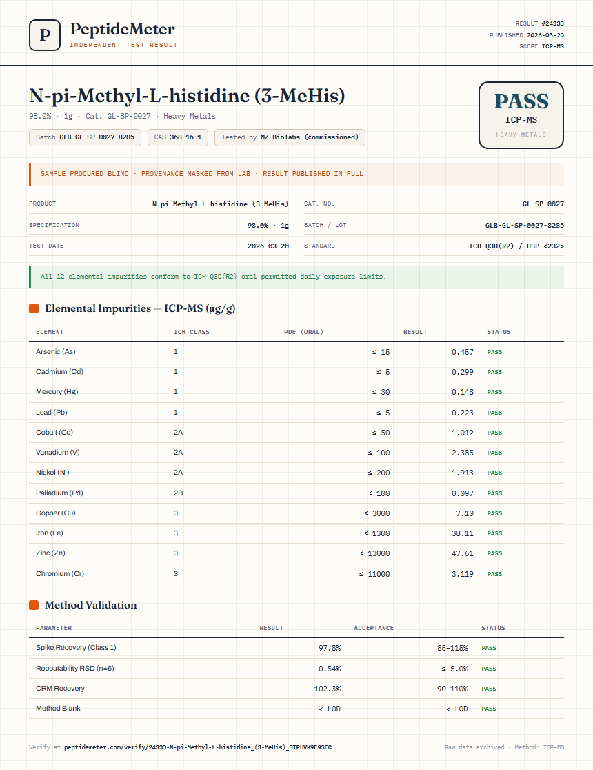 N-pi-Methyl-L-histidine (3-MeHis) Heavy Metals report by PeptideMeter