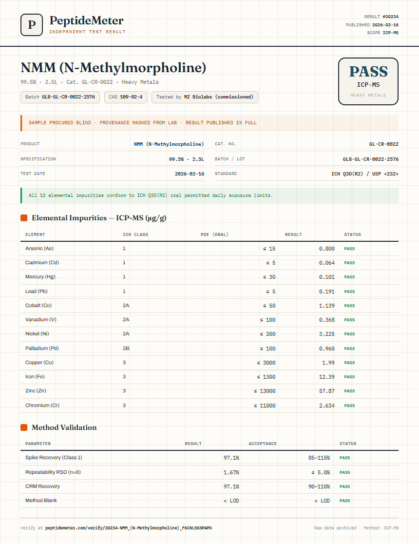 NMM (N-Methylmorpholine) Heavy Metals report by PeptideMeter