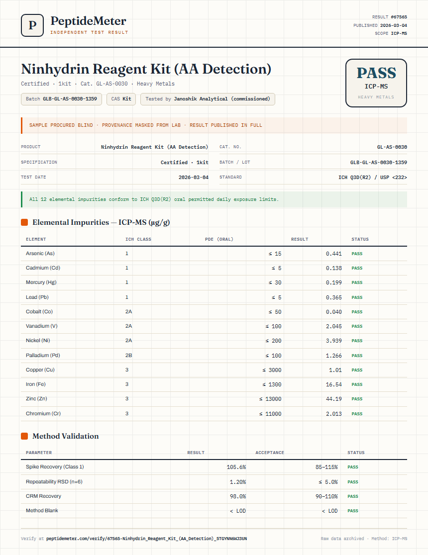 Ninhydrin Reagent Kit (AA Detection) Heavy Metals report by PeptideMeter