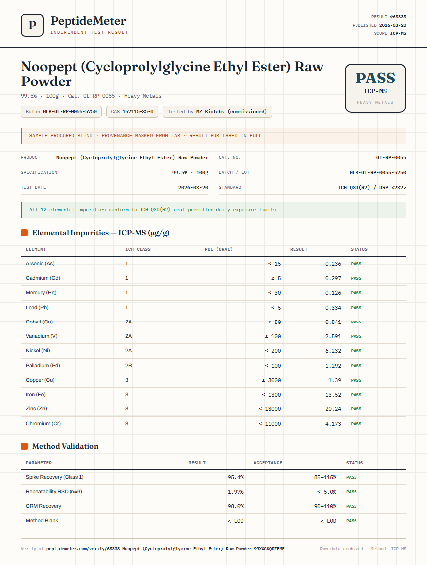 Noopept (Cycloprolylglycine Ethyl Ester) Raw Powder Heavy Metals report by PeptideMeter