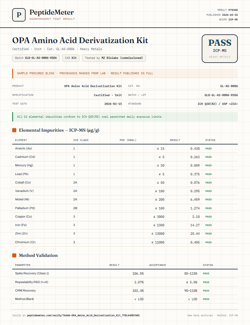 OPA Amino Acid Derivatization Kit Heavy Metals report by PeptideMeter