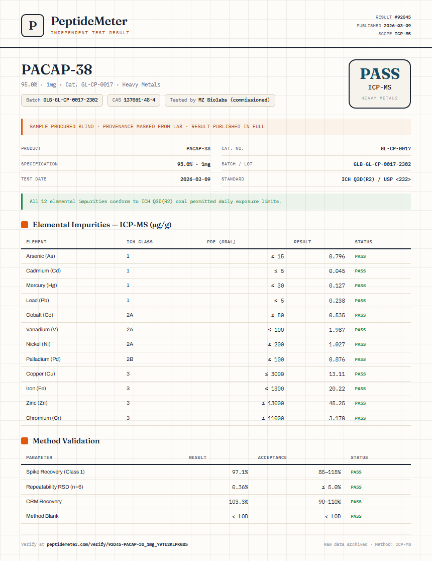 PACAP-38 Heavy Metals report by PeptideMeter