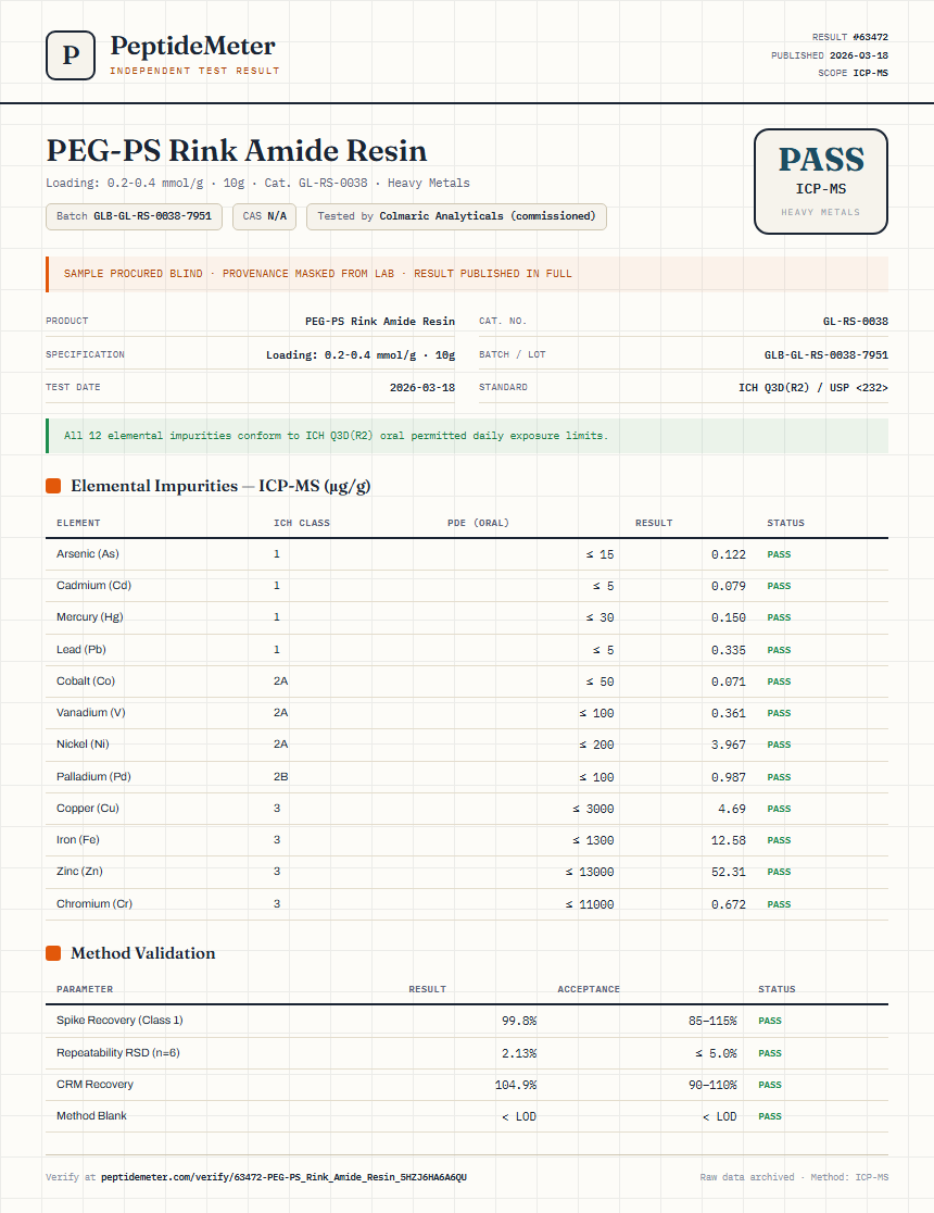 PEG-PS Rink Amide Resin Heavy Metals report by PeptideMeter